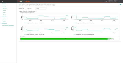 Organize your key metrics monitoring in customizable dashboard to proactively detect and resolve storage performance issues.