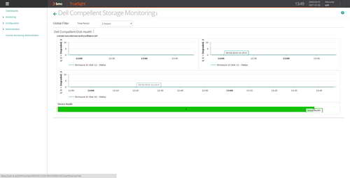 Easily create dashboards to proactively monitor Dell Compellent disk health and get notified when a problem occurs.