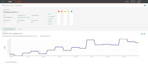 Rapidly pinpoint performance issues with comprehensive real-time monitoring graphs.