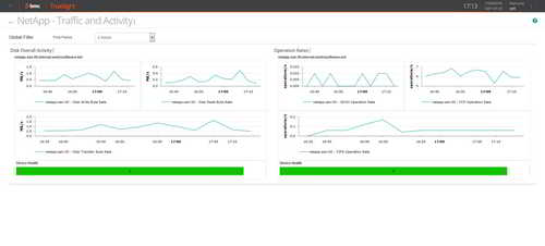 Create intuitive dashboards, in a few click, to follow the overall traffic for each monitored NetApp filer.